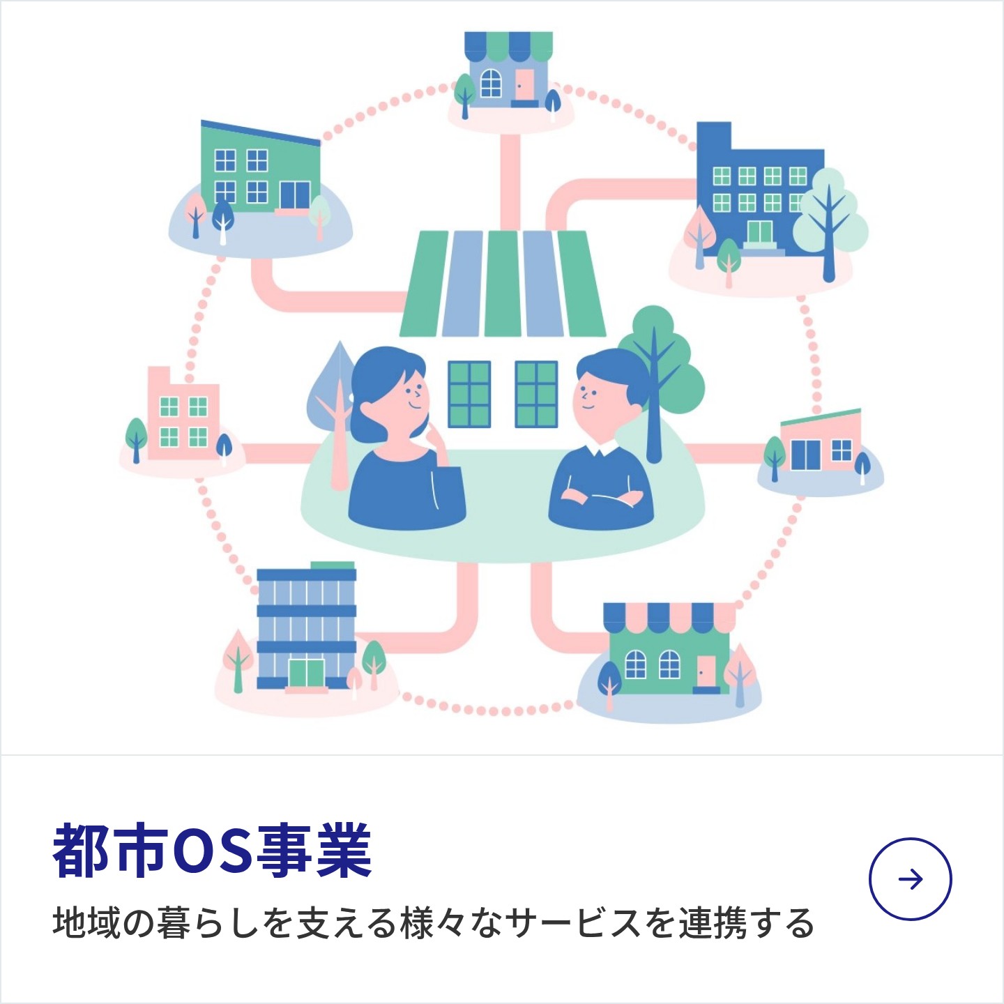 都市OS事業：地域の暮らしを支える様々なサービスを連携する
